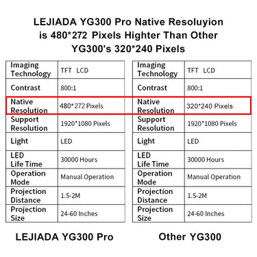 Pro LED Projector